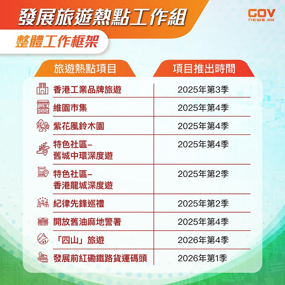 發展旅遊熱點|整體工作框架(添馬台)