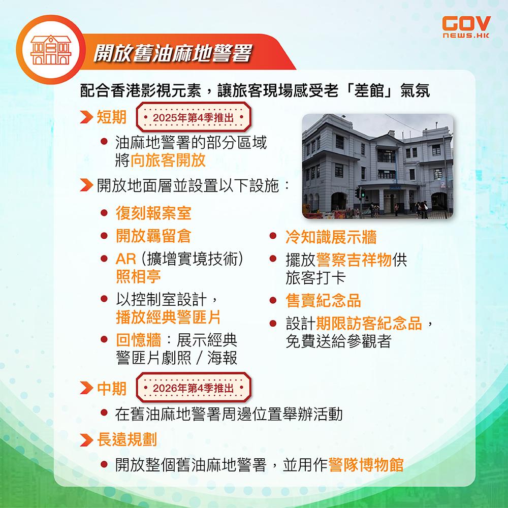 發展旅遊熱點|開放舊油麻地警署(添馬台)