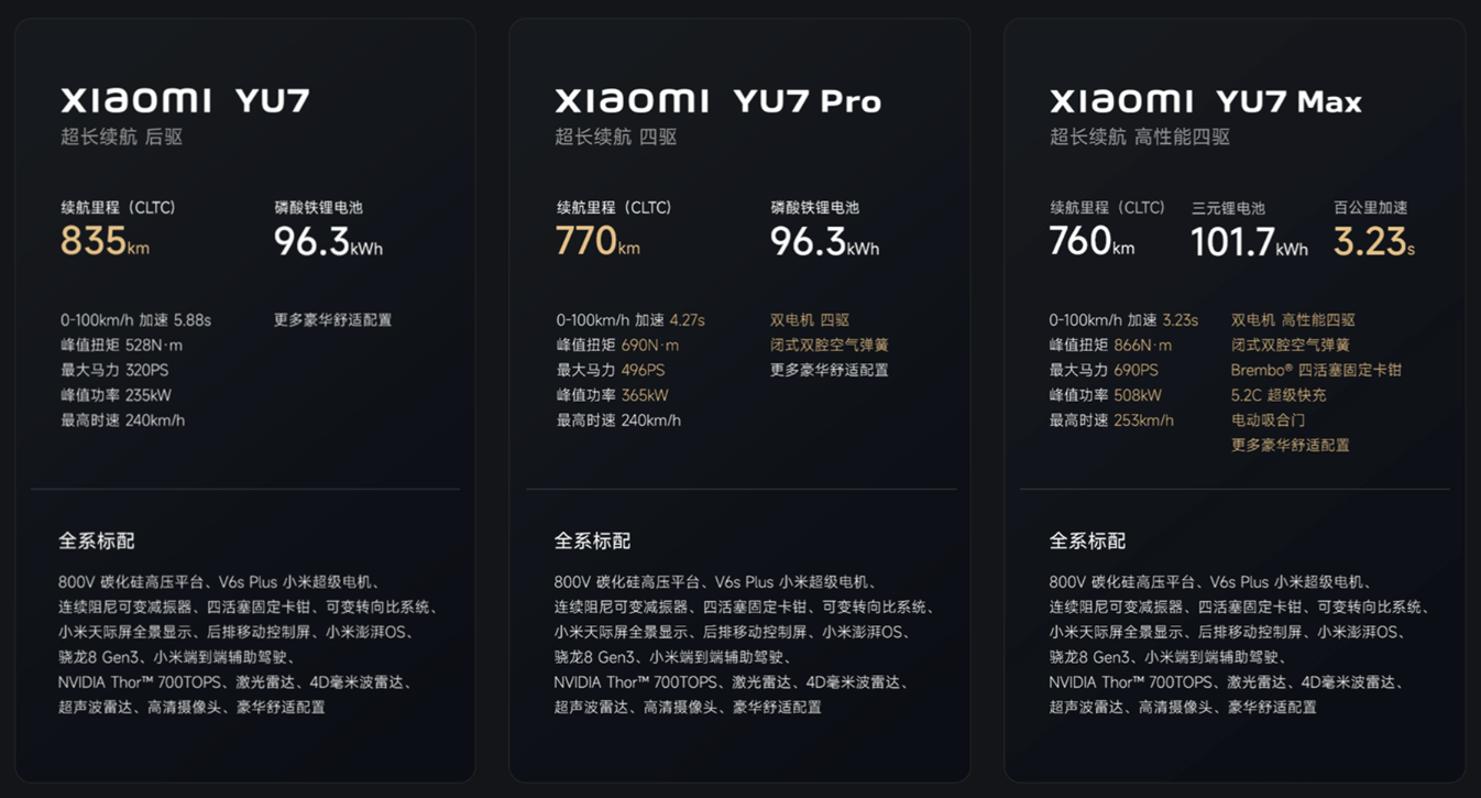 小米YU7規格一覽。