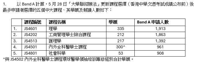 中大提供資料。