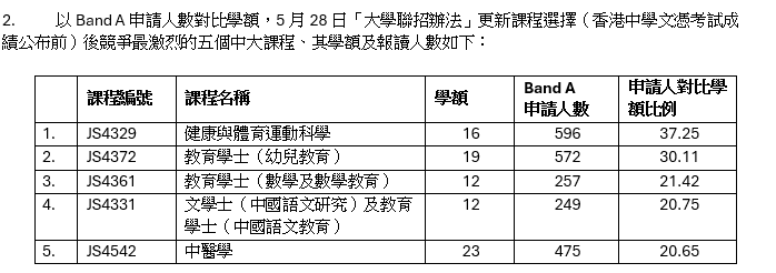 中大提供資料。