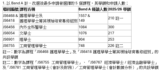 港大提供資料。
