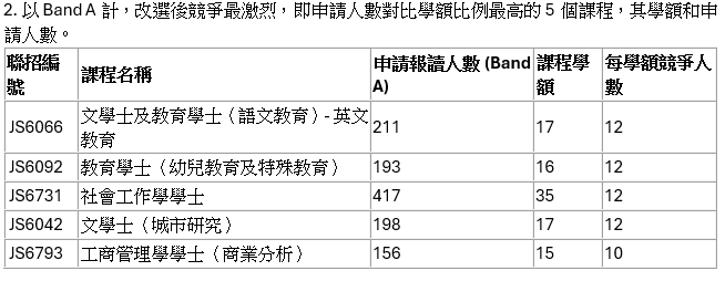 港大提供資料。