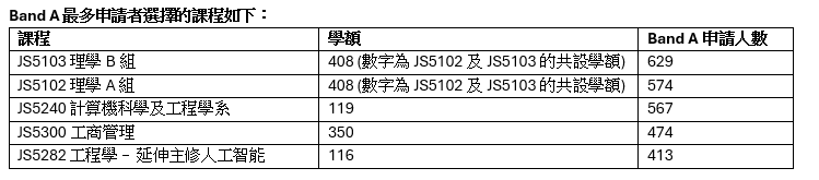 科大提供資料。