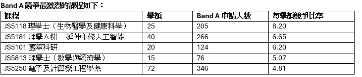 科大提供資料。