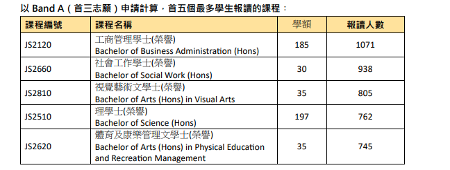 浸大提供資料。