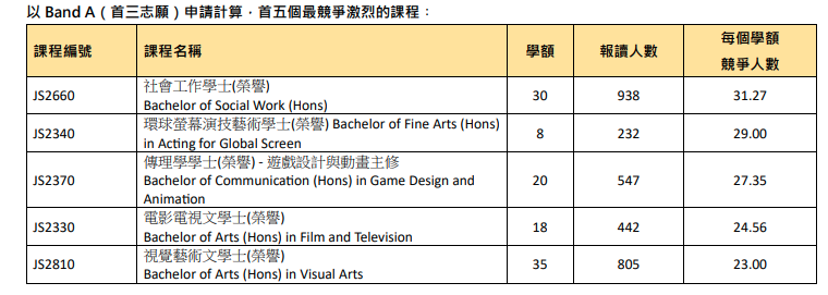 浸大提供資料。