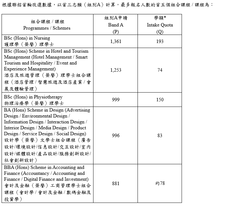 理大提供資料。