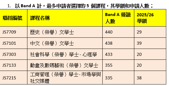 嶺南大學提供資料。
