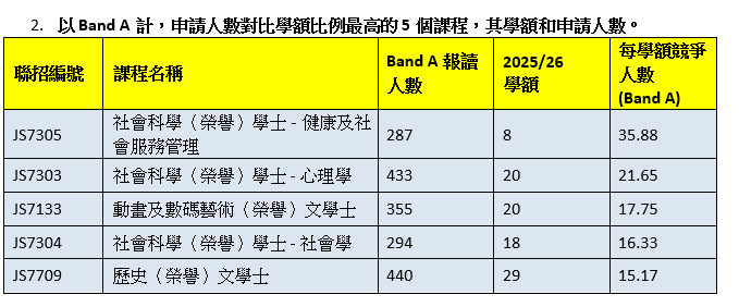 嶺南大學提供資料。