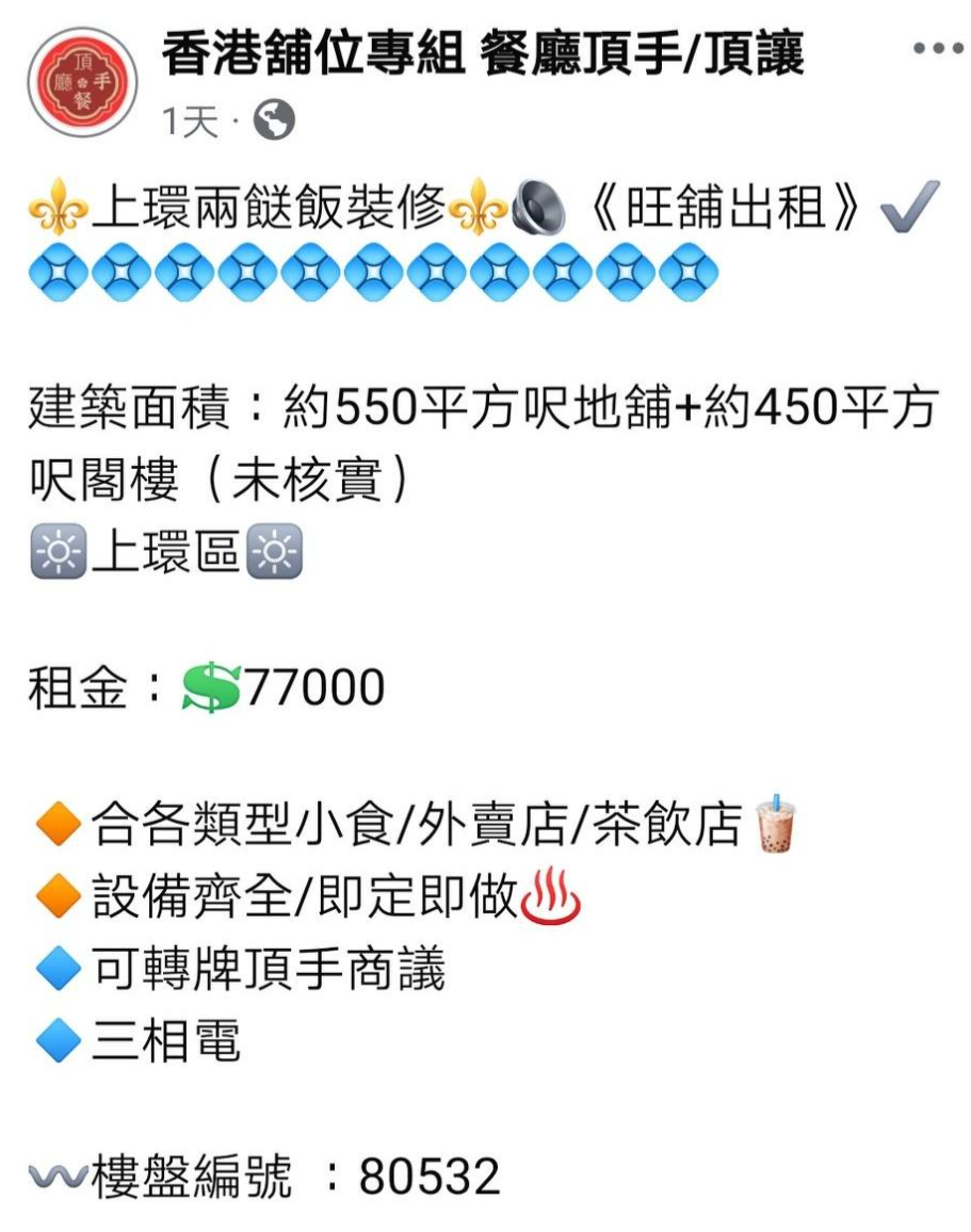 在舖位頂讓的facebook專頁可見,上環「添飯餸」面積約550平方呎連同450平方呎閣樓,現正以7.7萬元月租招租。