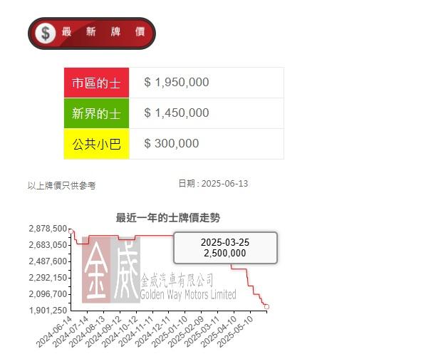 6月小巴牌價維持30萬低位水平。(金威汽車網頁截圖)