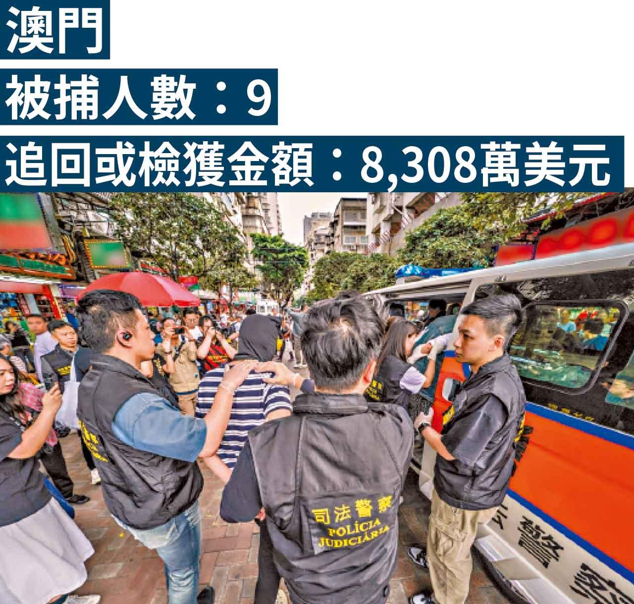 澳門被捕人數:9 追回或檢獲金額:8,308萬美元