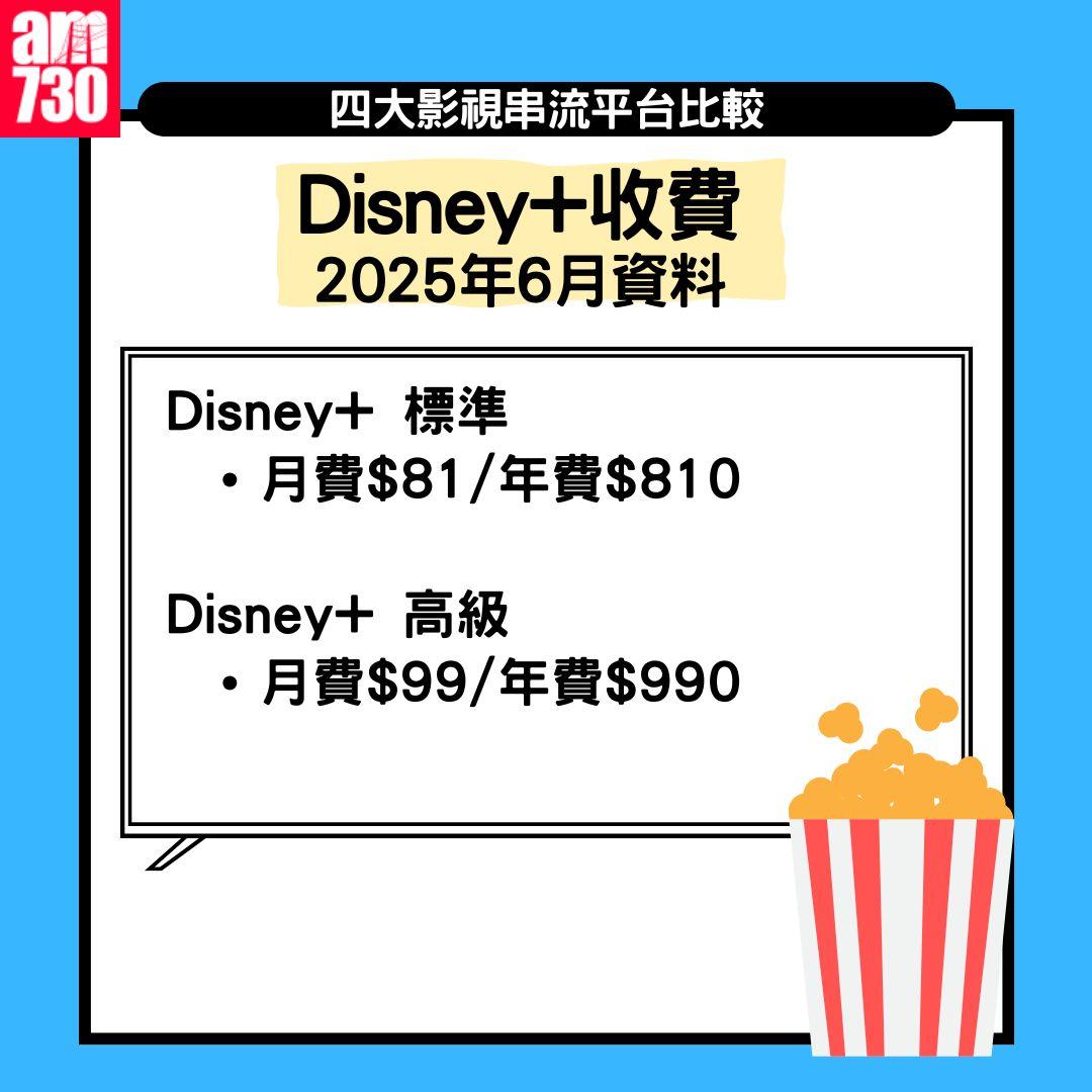串流平台月費及畫質比較|Netflix/Disney+/Viu/HMVOD/HBO Max/Apple TV+(am730製圖)