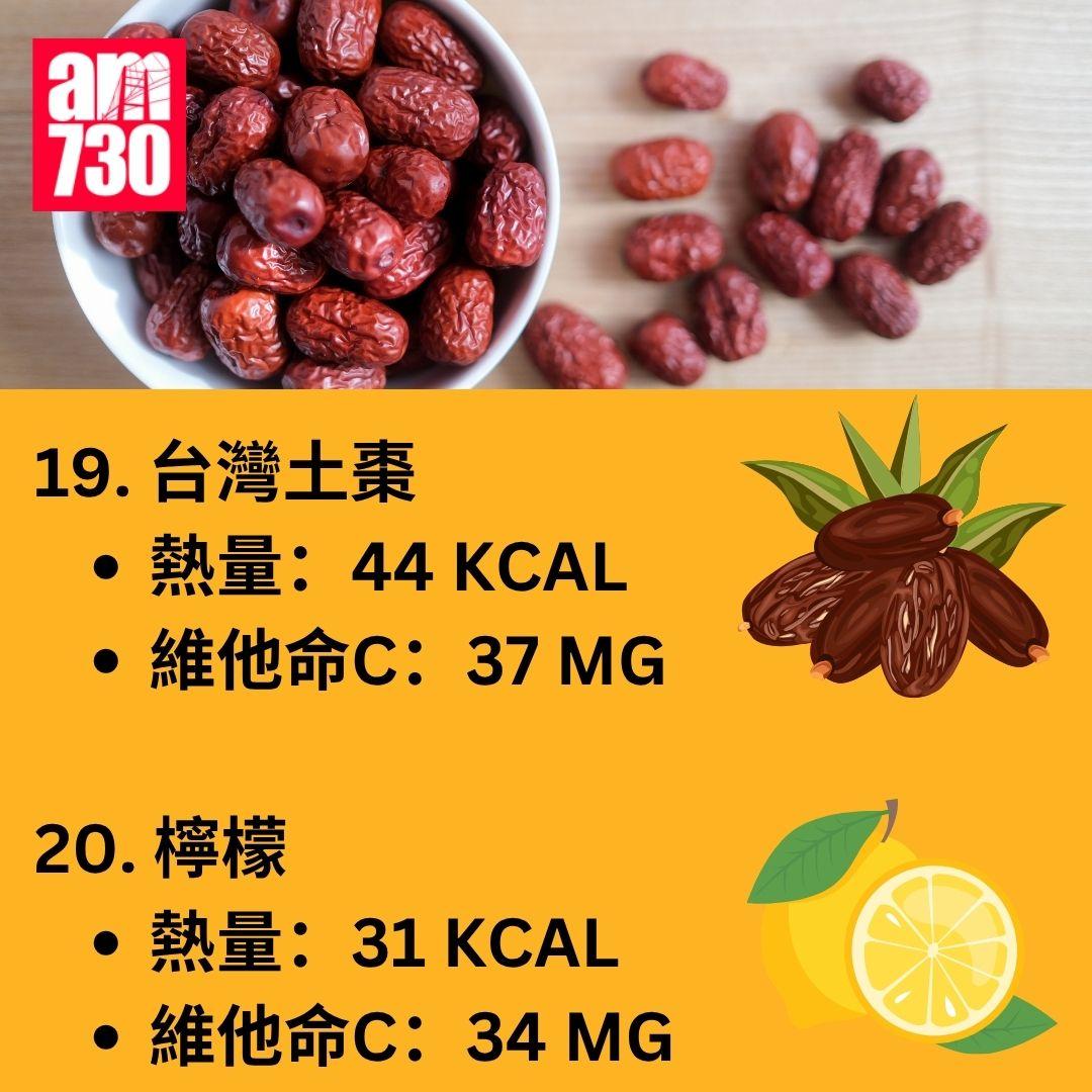 維他命C愈酸愈高? 營養師揭20種水果維他命C含量