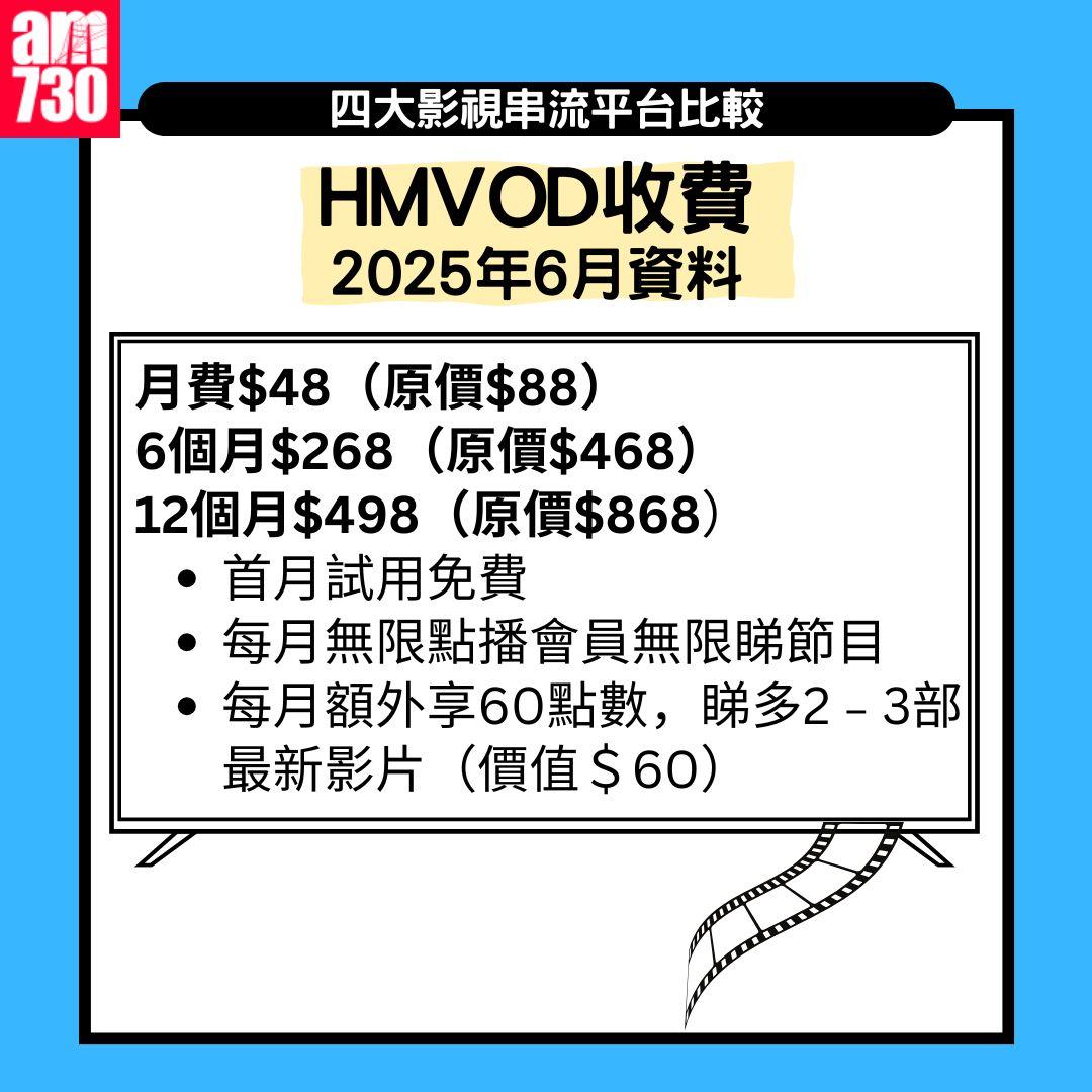 串流平台月費及畫質比較|Netflix、Viu、Disney+、HMVOD(am730製圖)