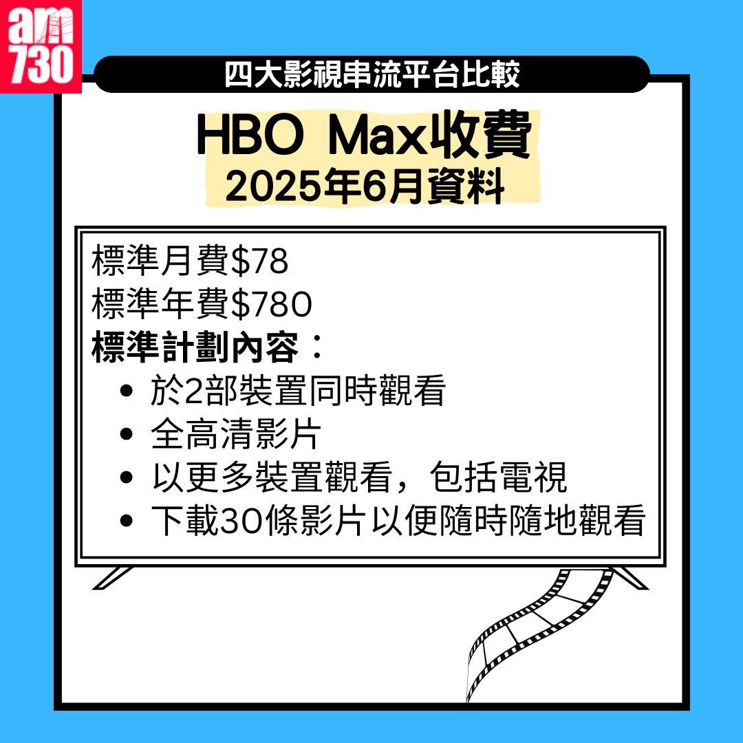 串流平台月費及畫質比較|Netflix、Viu、Disney+、HMVOD(am730製圖)