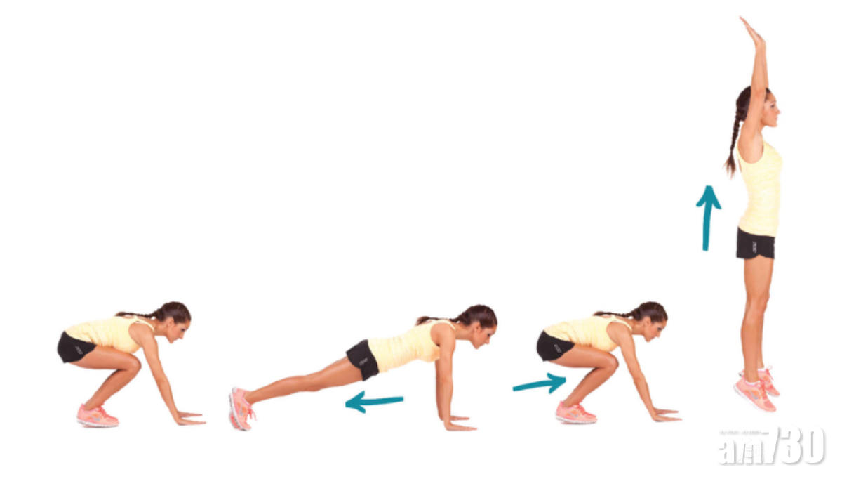 Burpees先蹲下以手支撐身體,腳往後蹬至身體筆直。 腳縮回,手舉高往上跳。重複動作20秒。