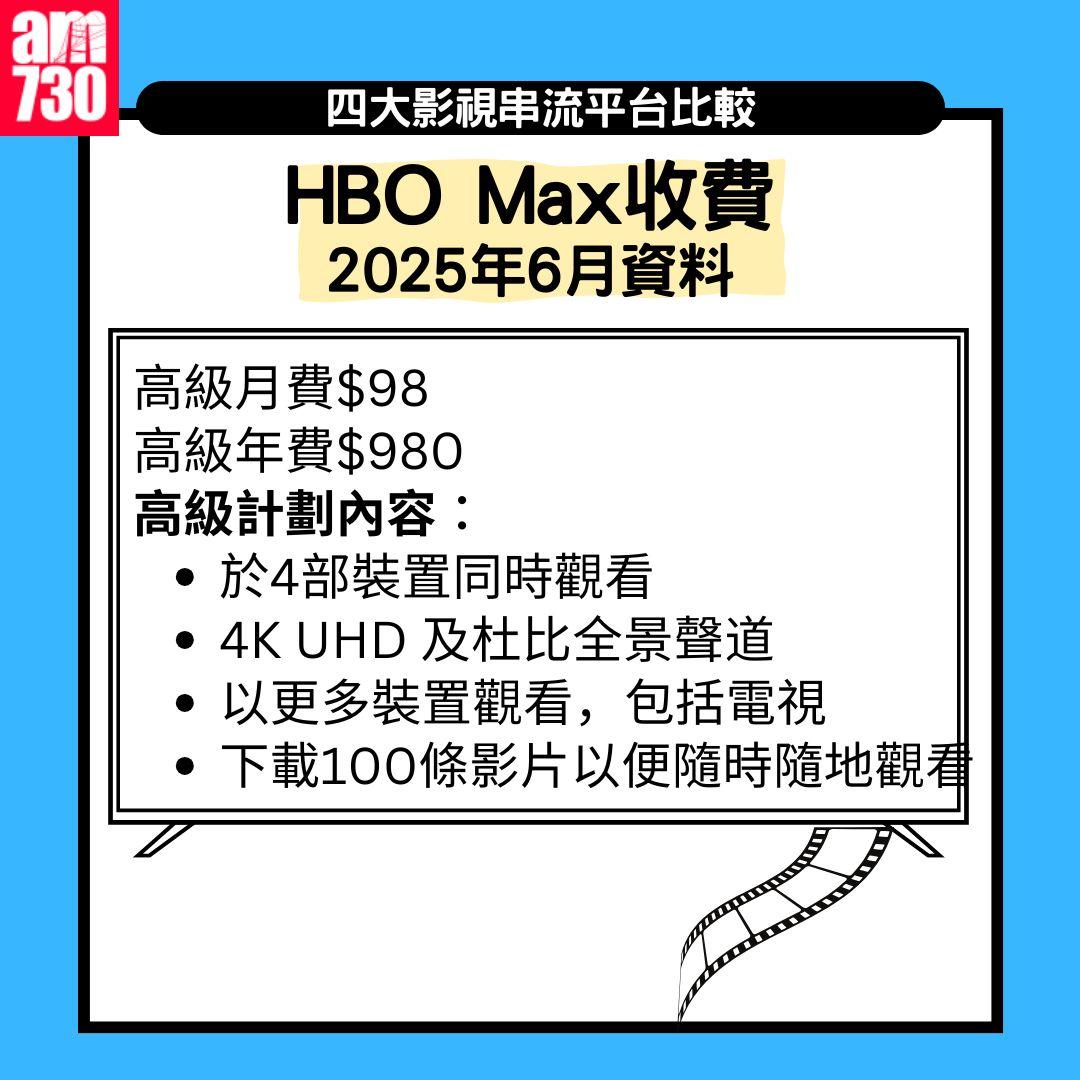 串流平台月費及畫質比較|Netflix、Viu、Disney+、HMVOD(am730製圖)