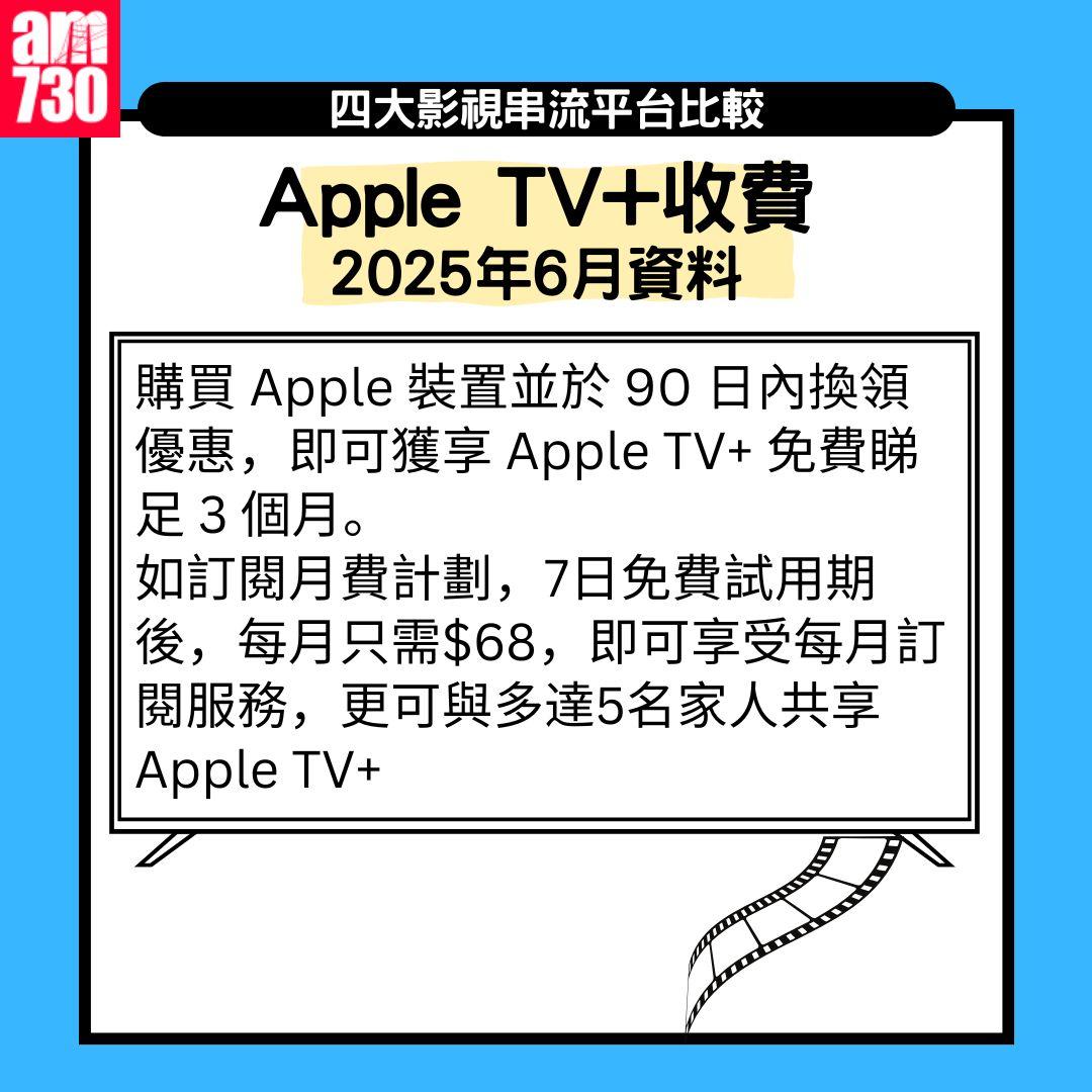 串流平台月費及畫質比較|Netflix、Viu、Disney+、HMVOD(am730製圖)