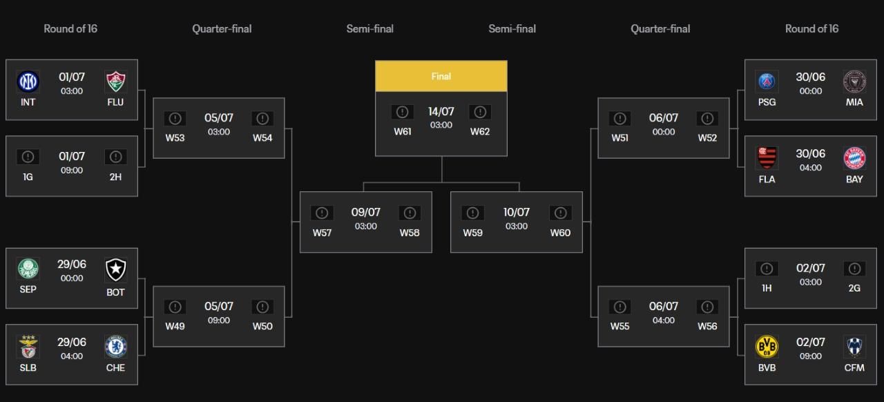 世冠盃淘汰賽圖