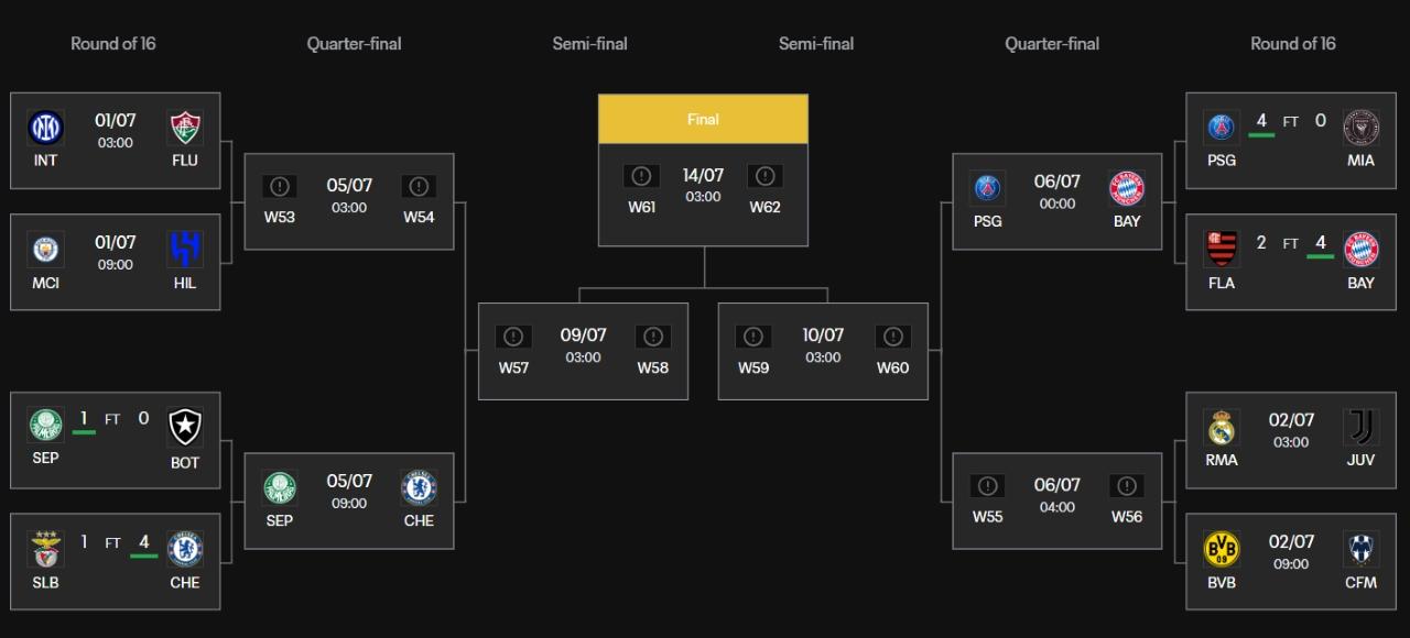 世冠盃淘汰賽圖,巴黎聖日耳門8強對拜仁慕尼黑