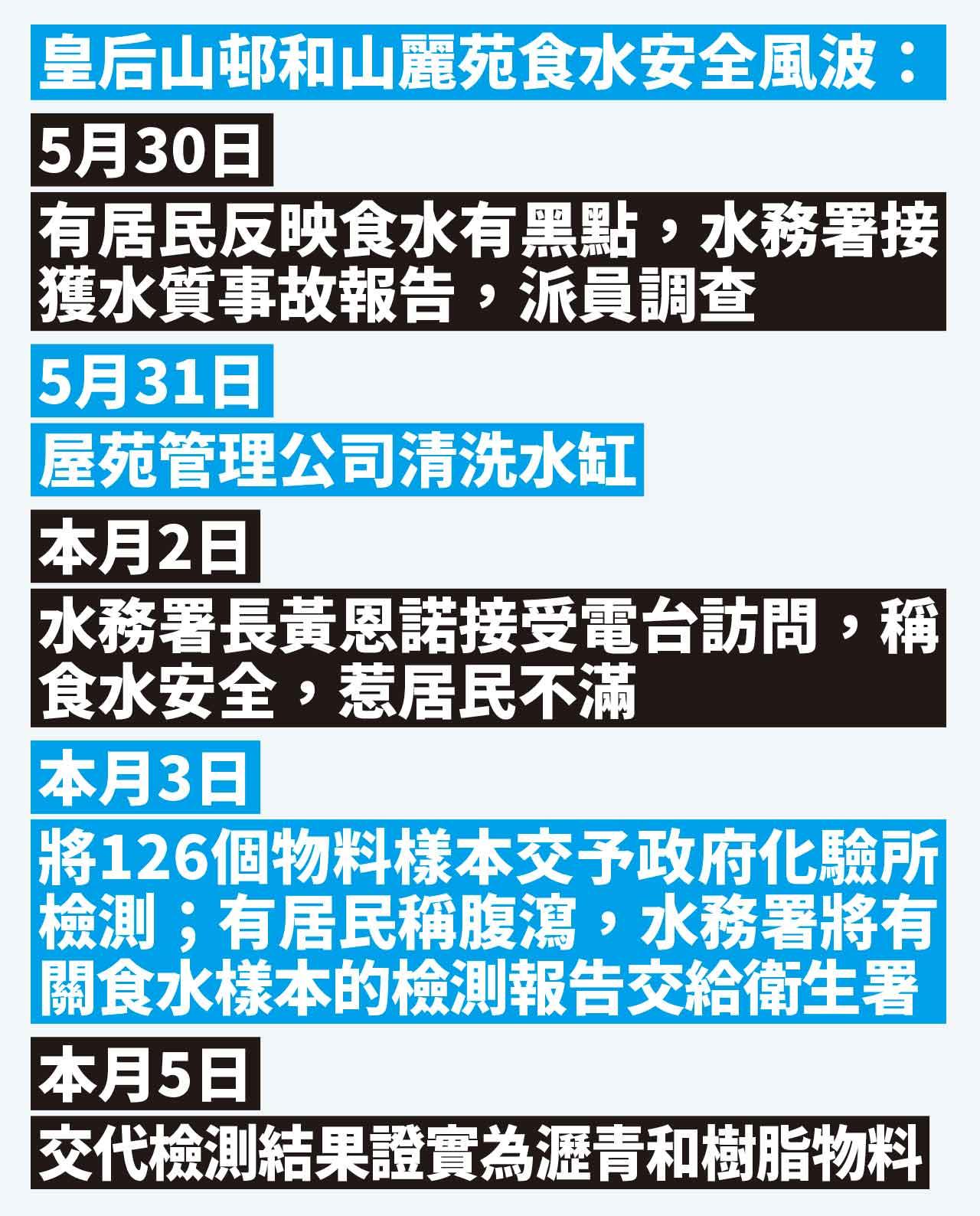 粉嶺皇后山邨食水安全