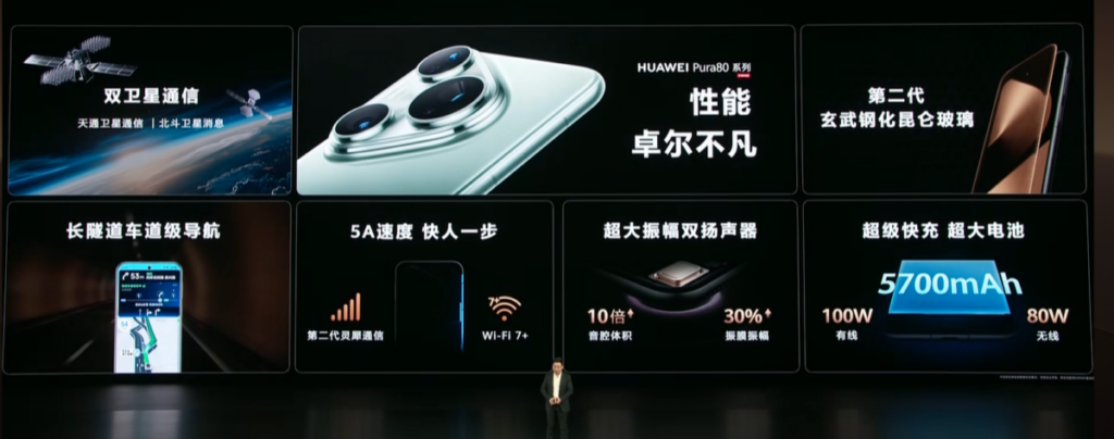 HUAWEI Pura 80系列內建高達5,700mAh的大容量電池,配合100W有線超級快充與80W無線快充技術,讓用戶能夠在最短時間內快速補充電量。