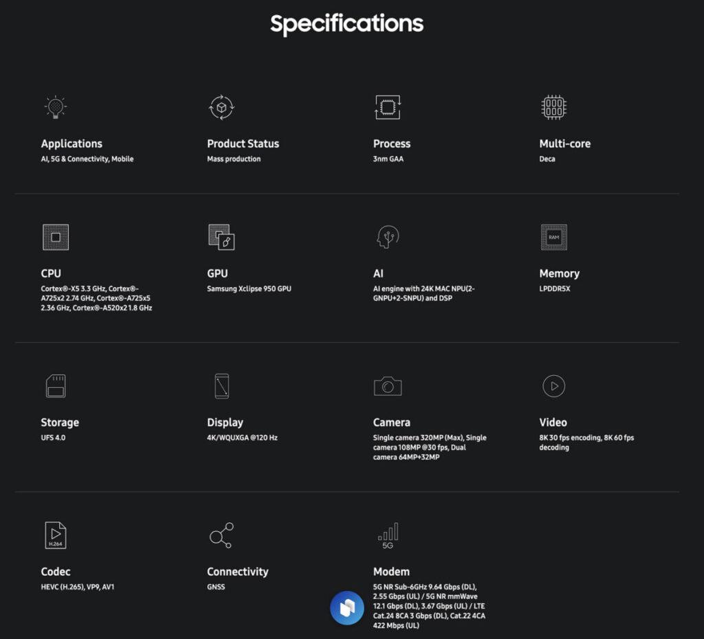 據官網資訊 Exynos 2500 由 3.3GHz 時脈 X5 主核、2.74GHz A725 雙核、2.36GHz A725 五核及 1.8GHz A520 雙核組成 1+2+5+2 十核 CPU 運算。