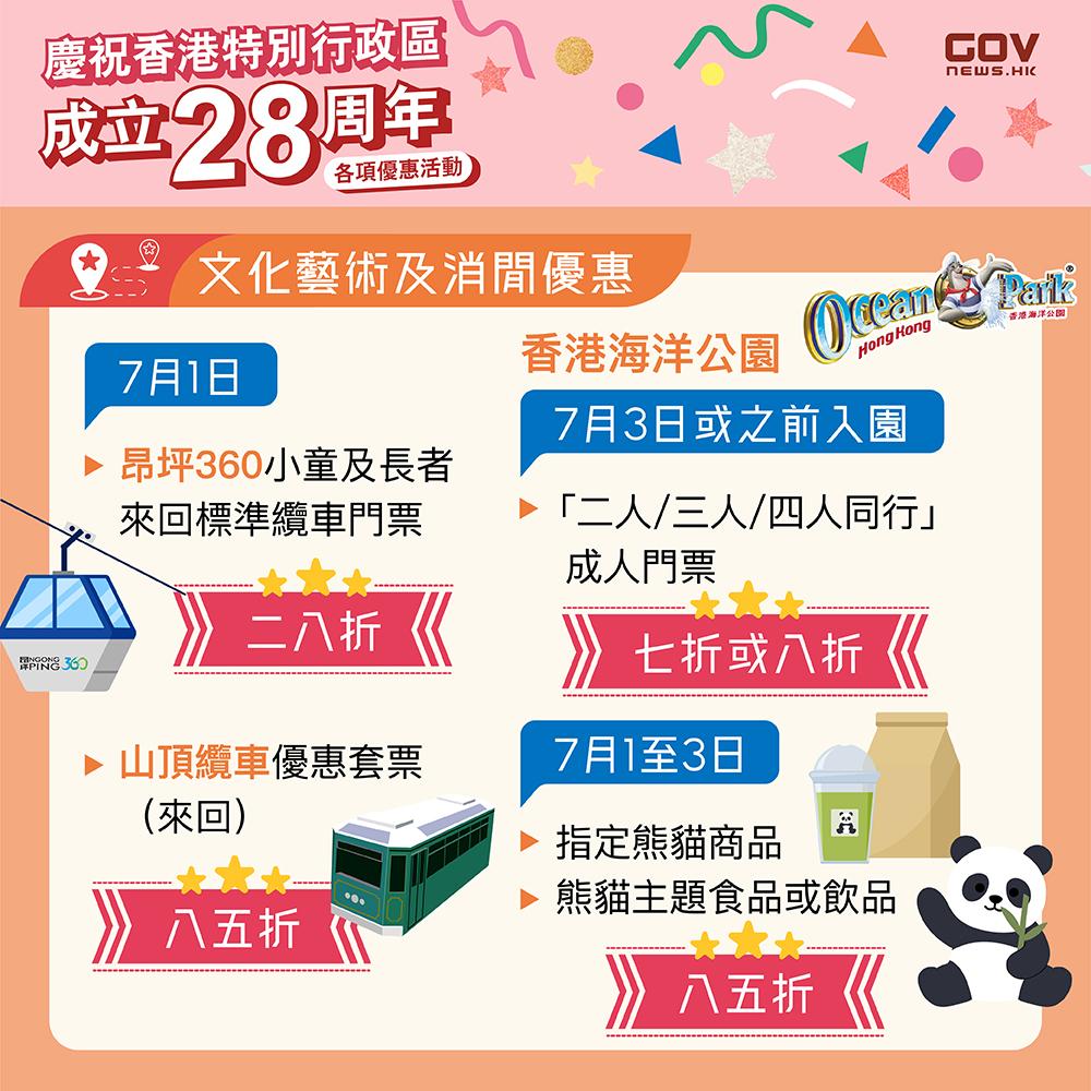 七一優惠|昂坪360及山頂纜車優惠。(添馬台)