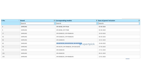 目前 SAMSUNG 已通過印度標準局(BIS)認證了三款未發佈的新機,其型號分別為 SM-A075F/DS 、 SM-E075F/DS及 SM-M075F/DS 。