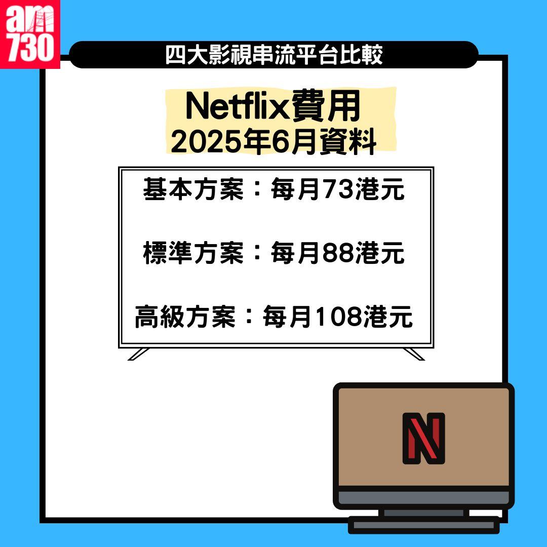 串流平台月費及畫質比較|Netflix/Disney+/Viu/HMVOD/HBO Max/Apple TV+(am730製圖)