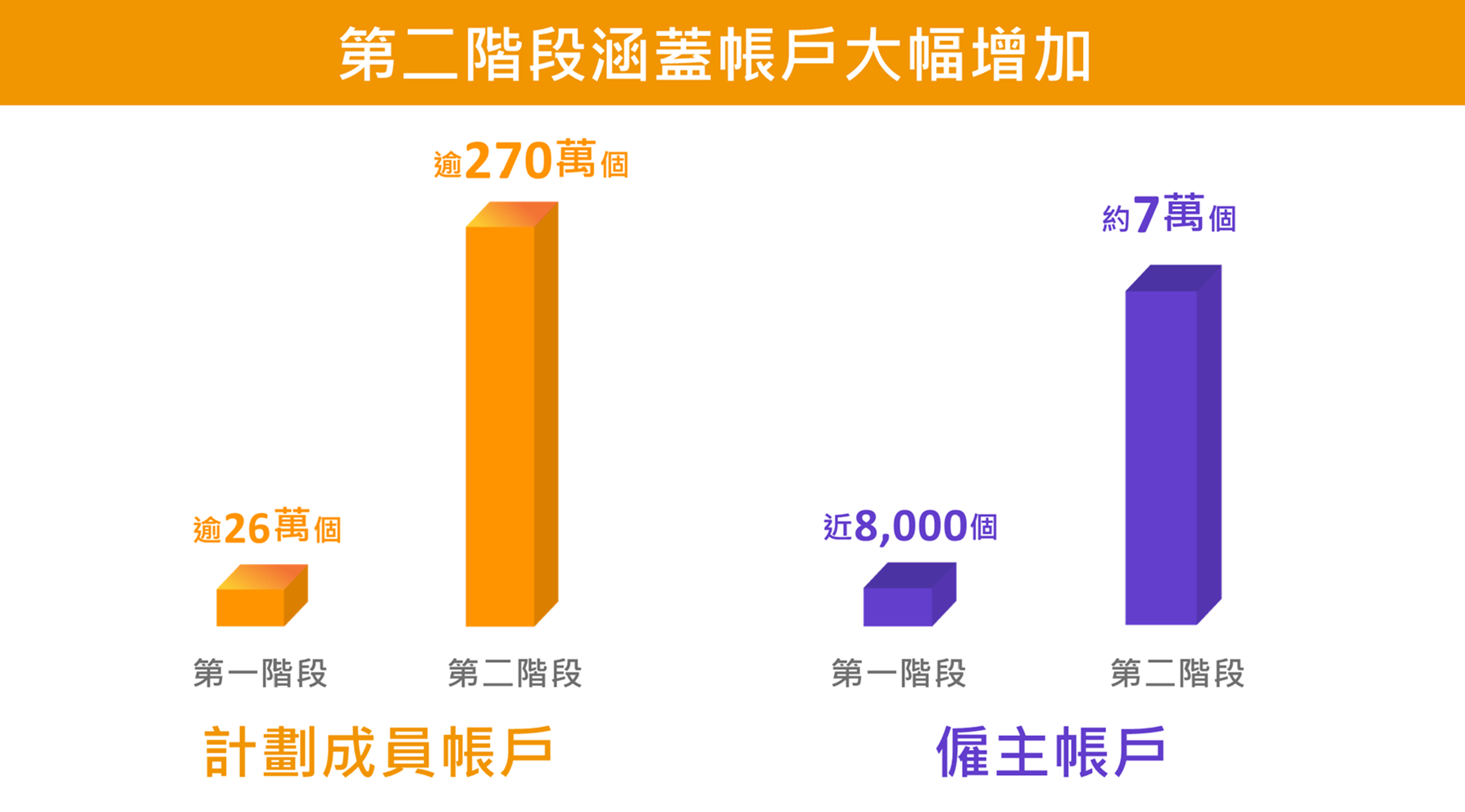 (積金·誌 圖片)