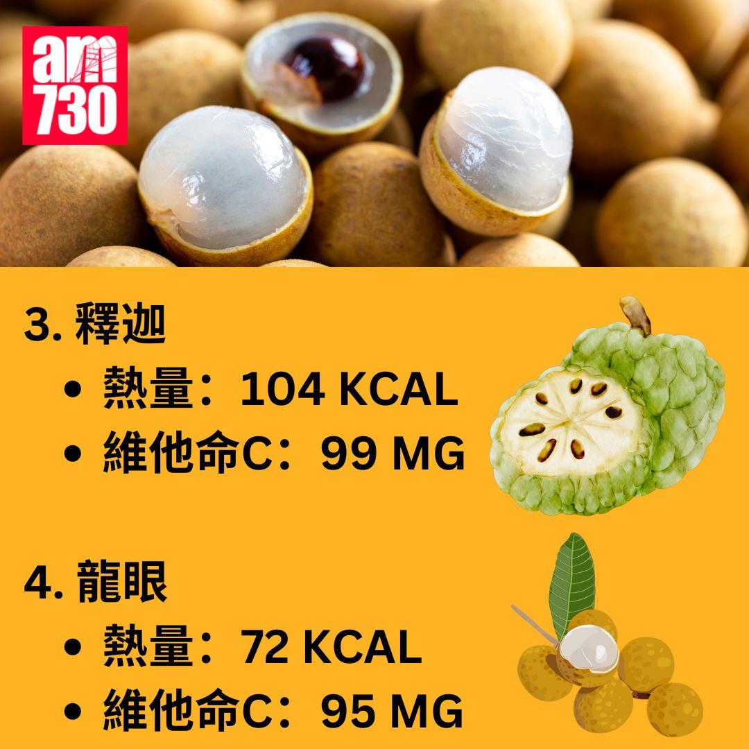 維他命C愈酸愈高? 營養師揭20種水果維他命C含量