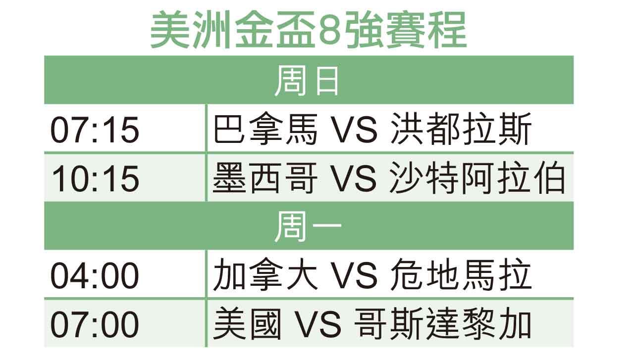 美洲金盃8強賽程