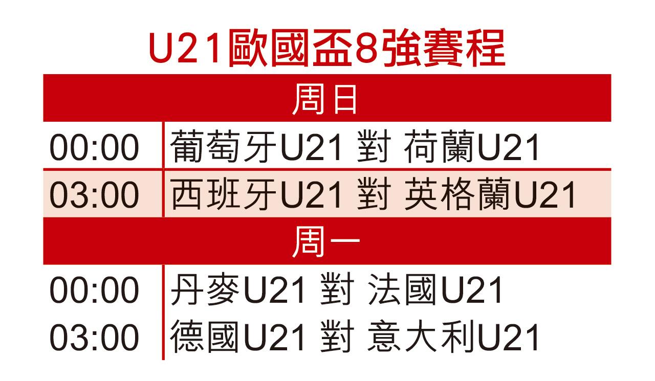 U21歐國盃