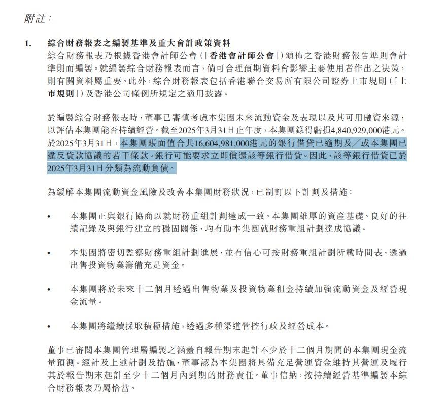 英皇透露,有166.05億元的銀行借貸已逾期或違反若干條款,意味已經違約,銀行有可能要求立即償還有關借貸(Call Loan),故已把該等借貸分類為流動負債。對此,核數師不發表意見。(英皇公告截圖)