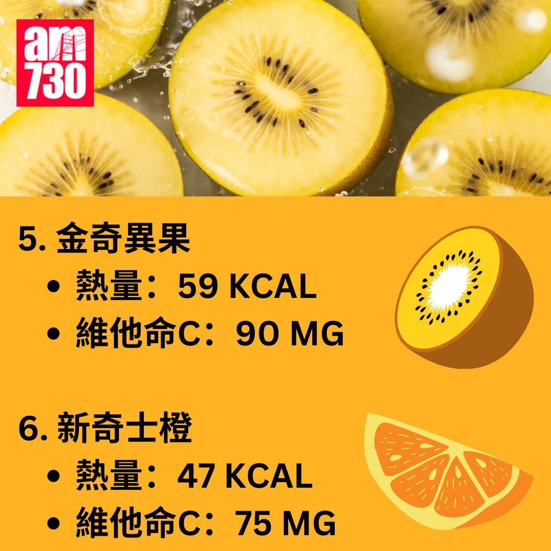 維他命C愈酸愈高? 營養師揭20種水果維他命C含量