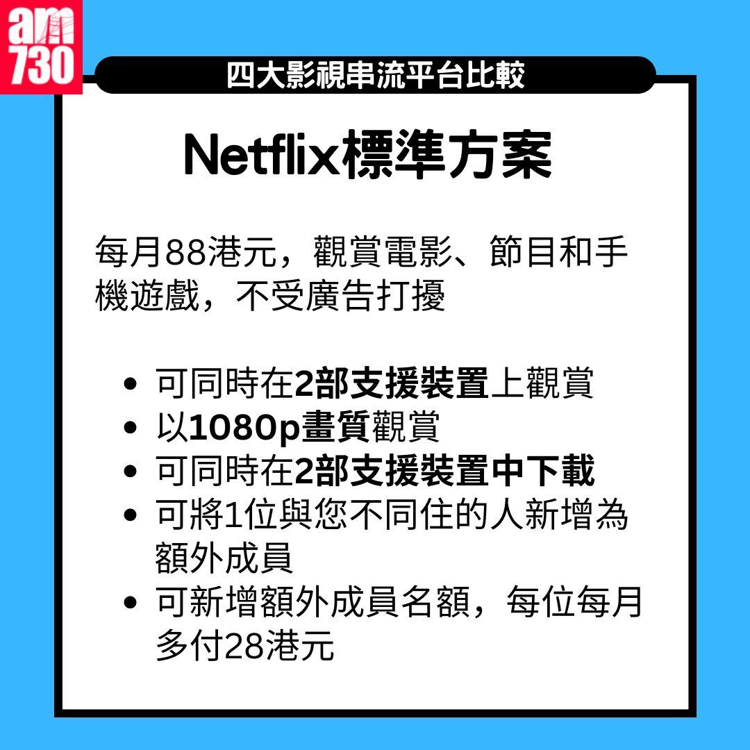 串流平台月費及畫質比較|Netflix/Disney+/Viu/HMVOD/HBO Max/Apple TV+(am730製圖)