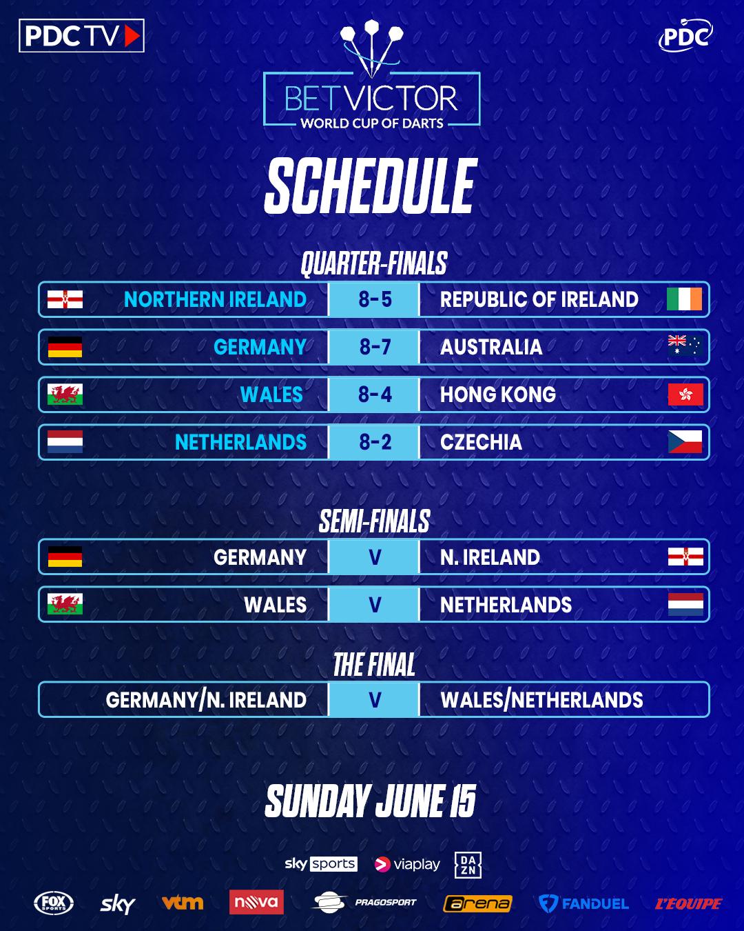 飛鏢世界盃|梁文洛/李樂賢8強以4︰8負威爾斯。(Professional Darts Corporation)