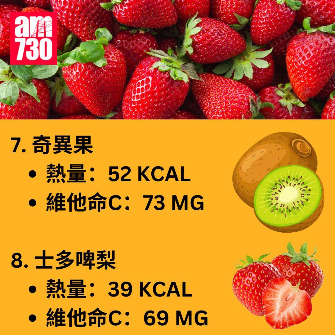 維他命C愈酸愈高? 營養師揭20種水果維他命C含量