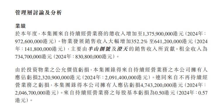 集團去年連同來自不再持續經營虧損,超過47億元,按年擴大1.3倍。(英皇公告截圖)