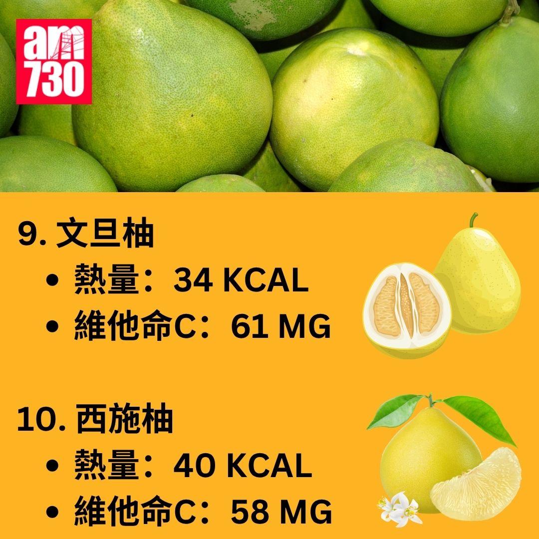 維他命C愈酸愈高? 營養師揭20種水果維他命C含量
