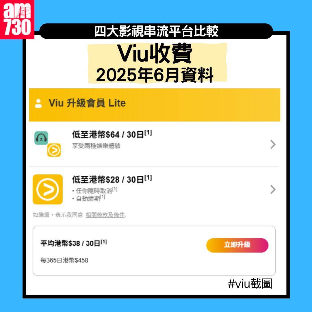 串流平台月費及畫質比較|Netflix/Disney+/Viu/HMVOD/HBO Max/Apple TV+(am730製圖)