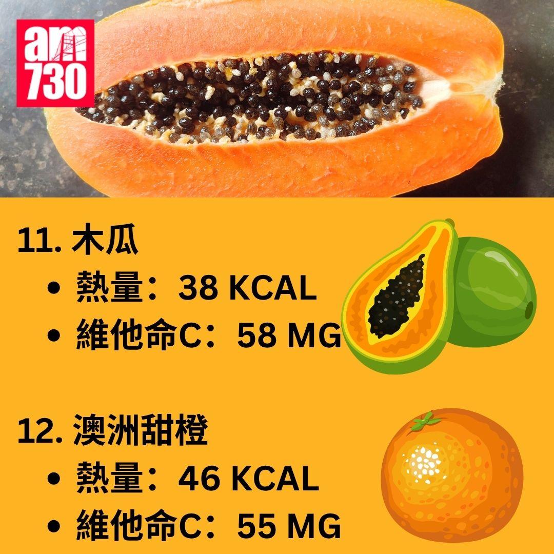 維他命C愈酸愈高? 營養師揭20種水果維他命C含量