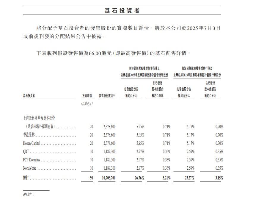 安井食品引入6名基石投資者。(招股書截圖)