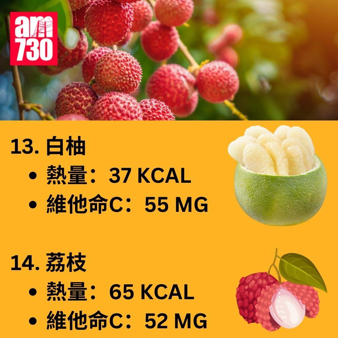 維他命C愈酸愈高? 營養師揭20種水果維他命C含量