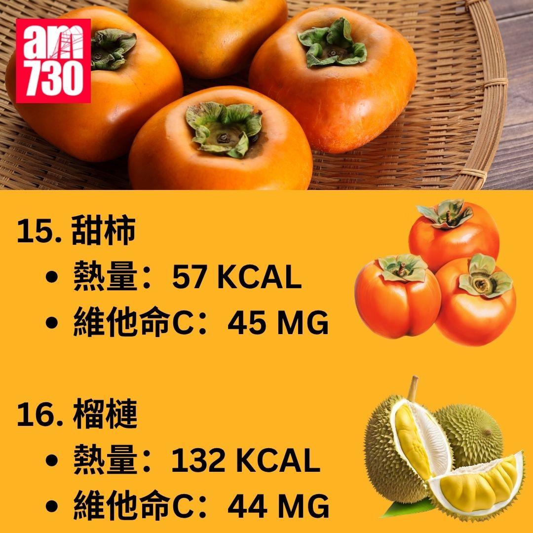 維他命C愈酸愈高? 營養師揭20種水果維他命C含量