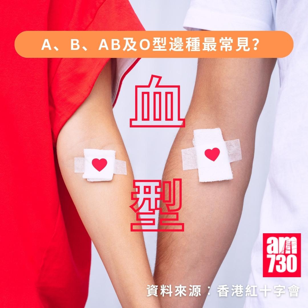 血型,A、B、AB及O型邊種最常見?|(am730製圖)