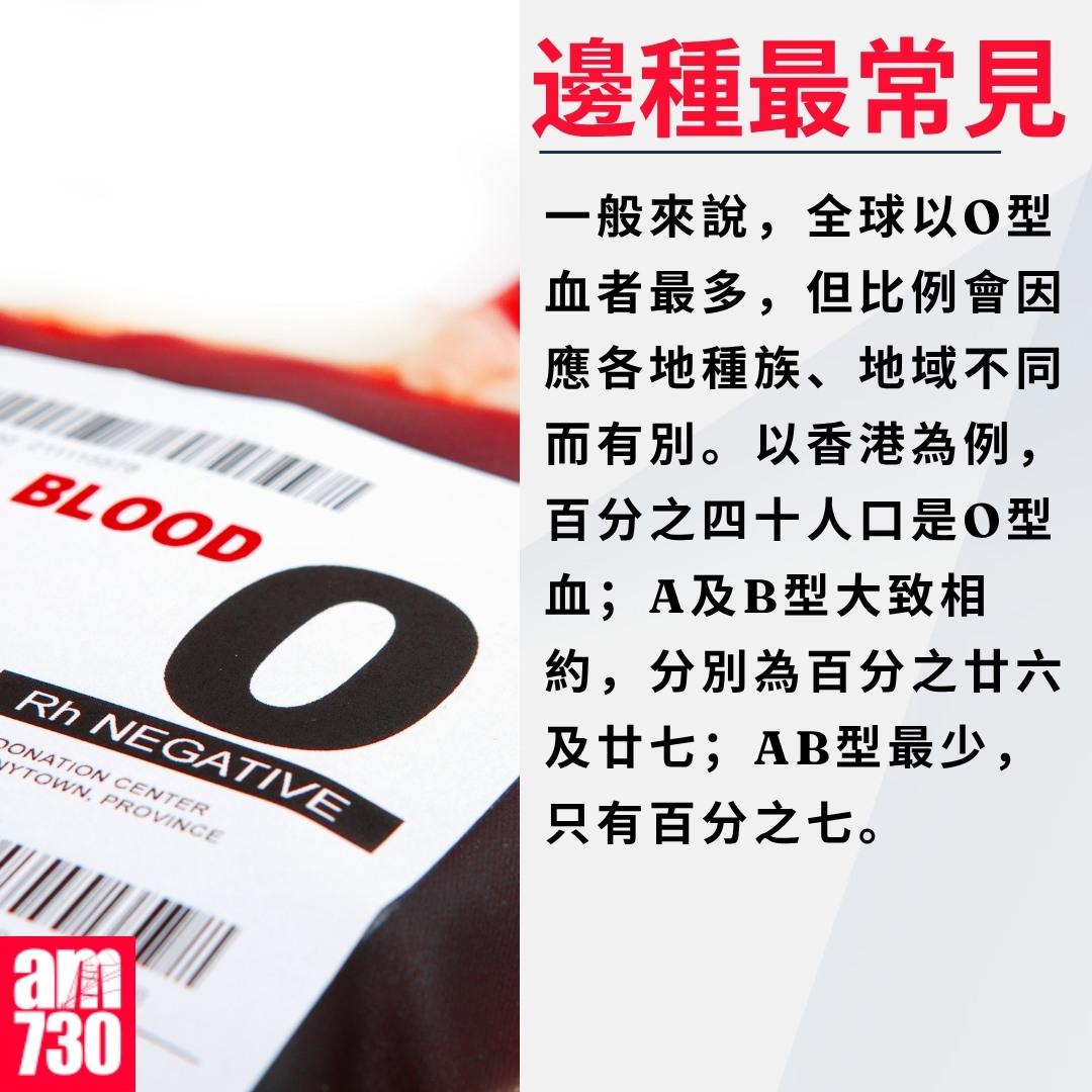 血型,A、B、AB及O型邊種最常見?|邊種最常見(am730製圖)